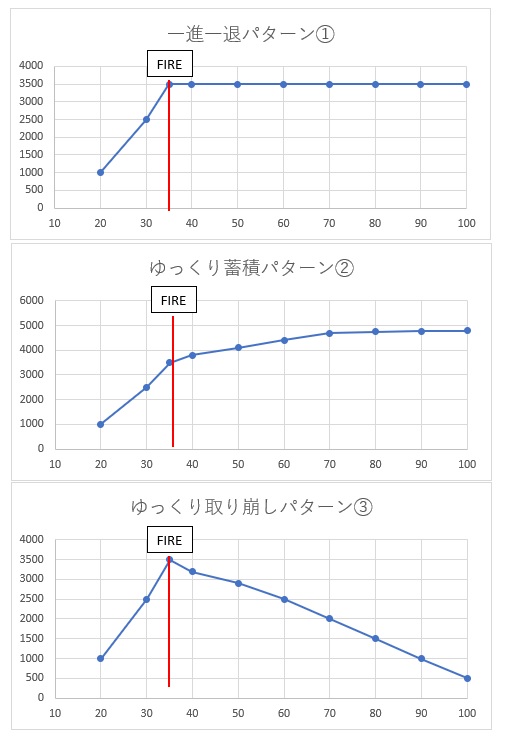 サイドFIREの資産推移