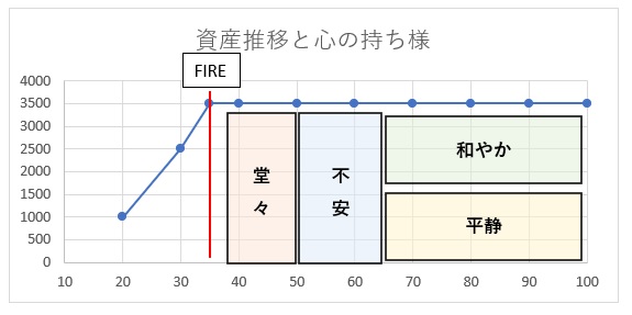資産推移と心の持ち様