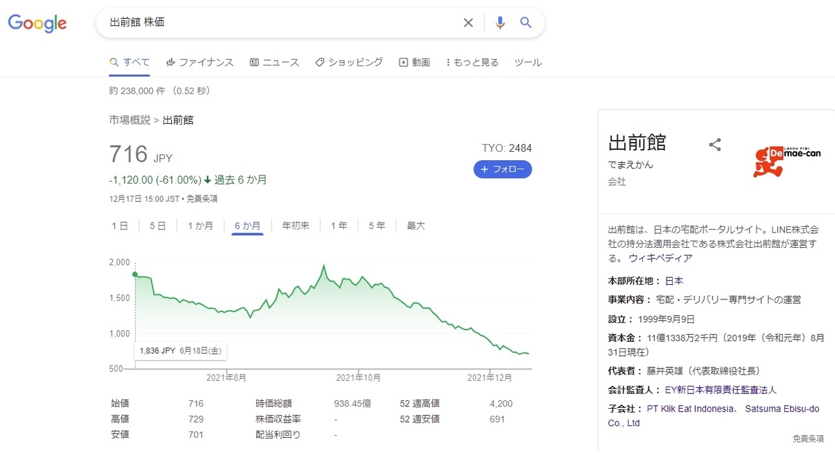 出前館の株価2021