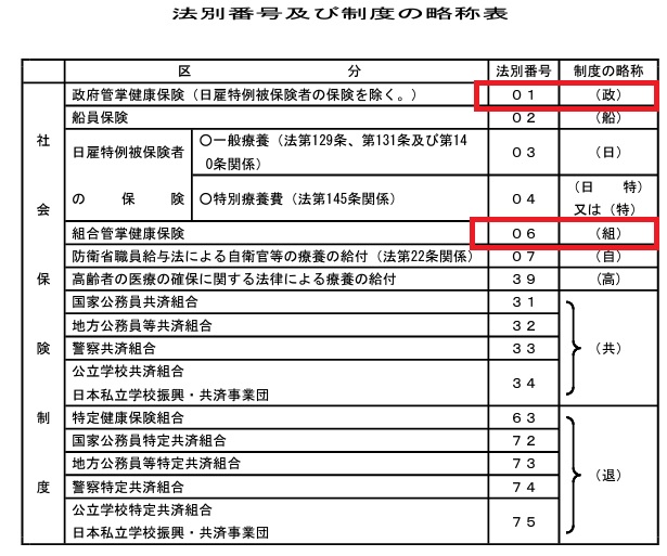 法別番号一覧 ※厚生労働省より抜粋