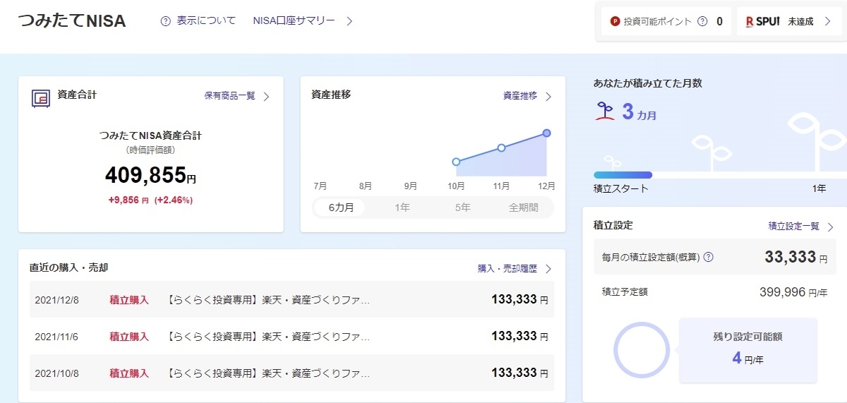 積立NISA2021年12月の結果
