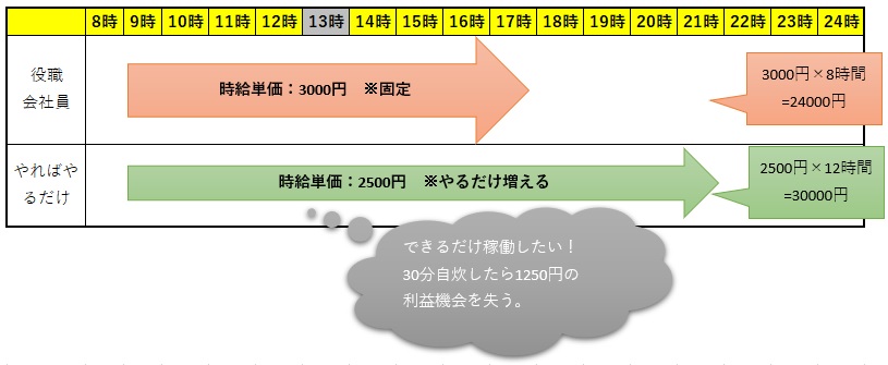 自炊分岐点