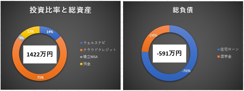 2021年12月_資産負債