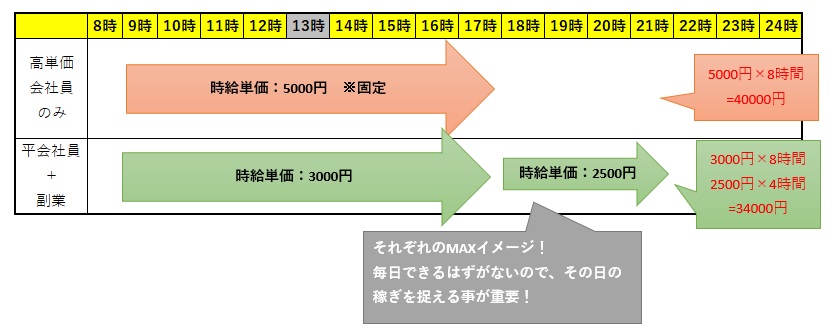 自炊分岐点2