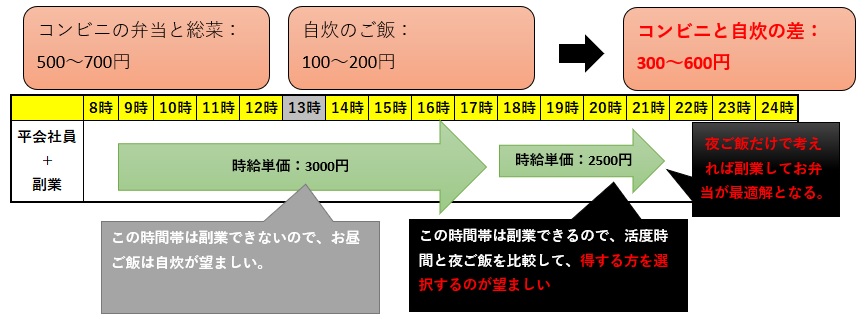 自炊の分岐点3