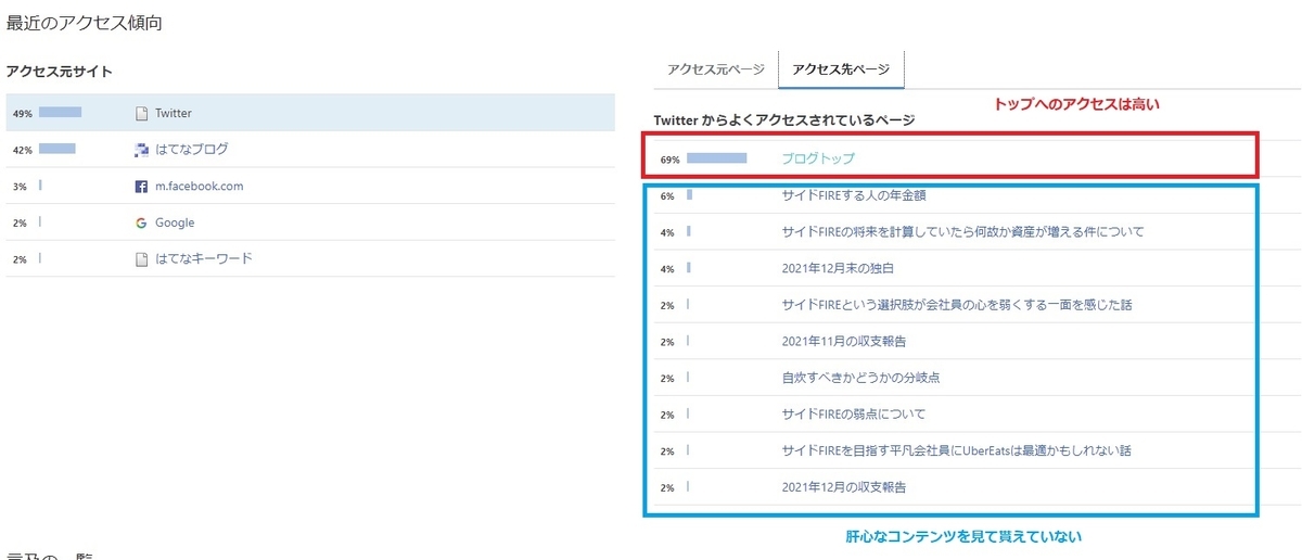 2022年1月のアクセス報告3