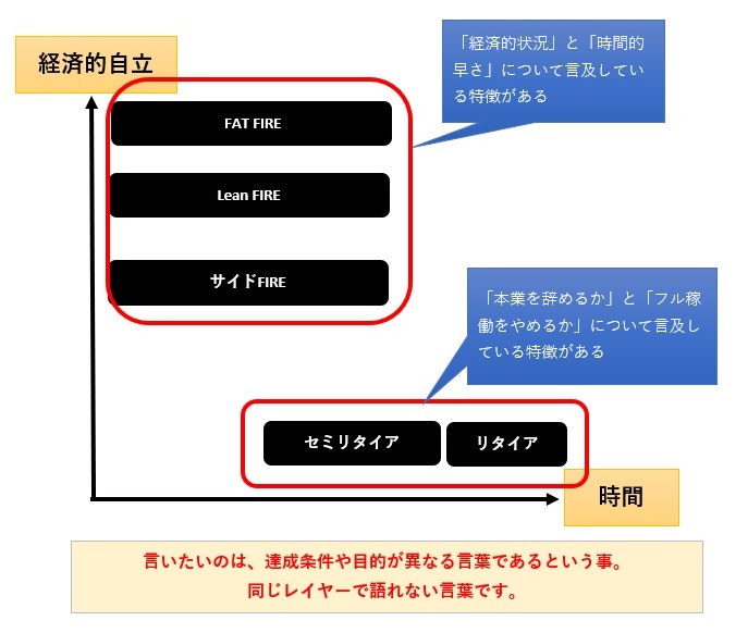 リタイア系とFIRE系の言葉の違い_2