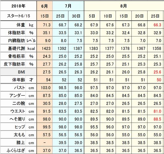 f:id:tusako-d:20180825175225j:plain