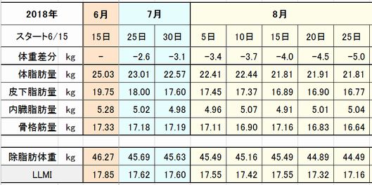 f:id:tusako-d:20180825180201j:plain