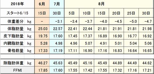 f:id:tusako-d:20180831164705j:plain