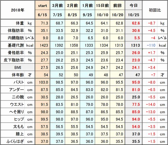 f:id:tusako-d:20181025152132j:plain
