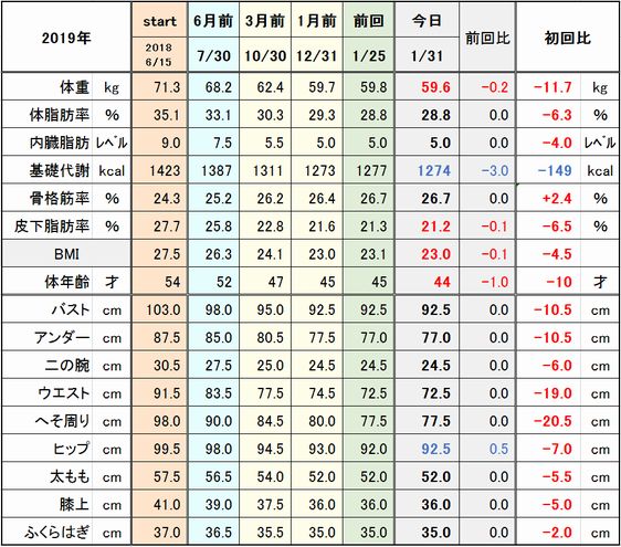 f:id:tusako-d:20190131155022j:plain