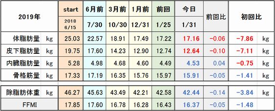 f:id:tusako-d:20190131160056j:plain