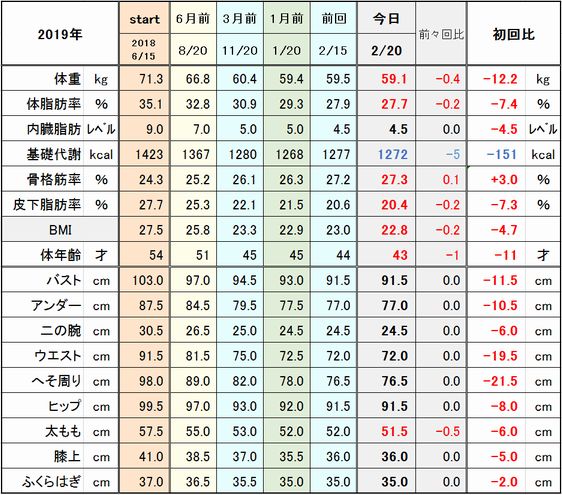 f:id:tusako-d:20190220163625j:plain