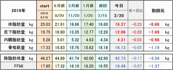 f:id:tusako-d:20190220171543j:plain