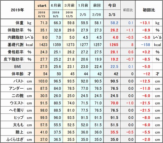 f:id:tusako-d:20190305171036j:plain