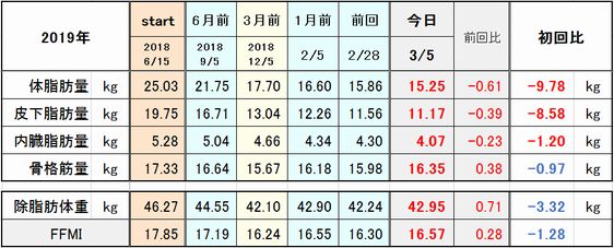 f:id:tusako-d:20190305173425j:plain