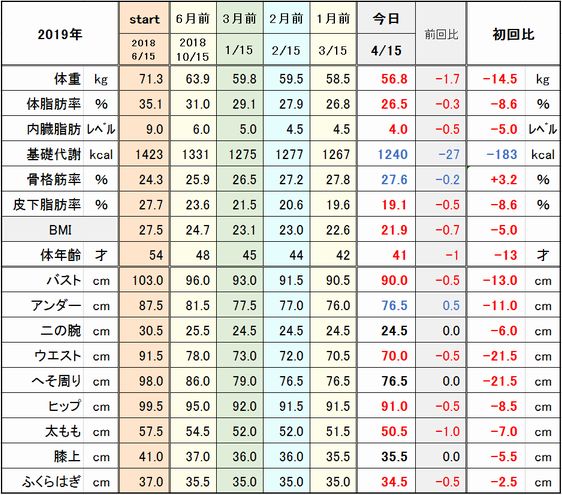 f:id:tusako-d:20190415152228j:plain f:id:tusako-d:20190415152228j:plain
