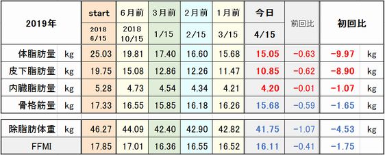 f:id:tusako-d:20190415153032j:plain f:id:tusako-d:20190415153032j:plain