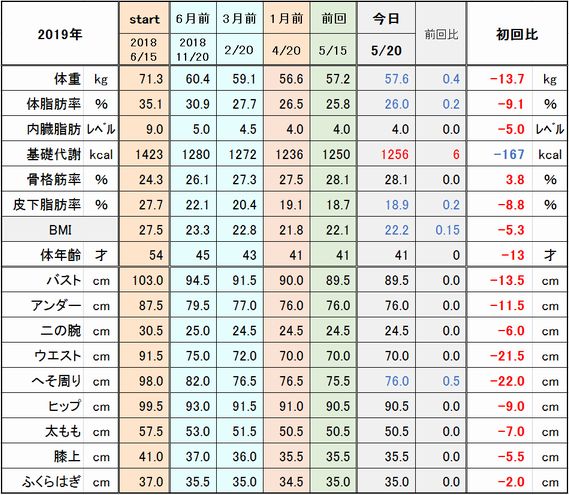 f:id:tusako-d:20190520165531j:plain