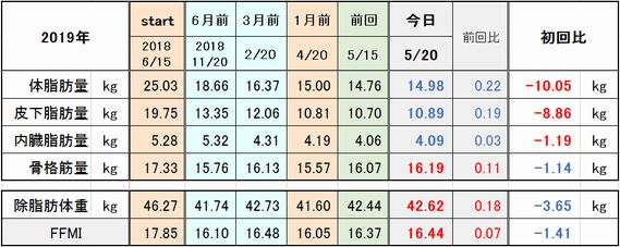 f:id:tusako-d:20190520165936j:plain