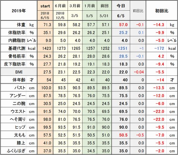 f:id:tusako-d:20190606152145j:plain f:id:tusako-d:20190606152145j:plain