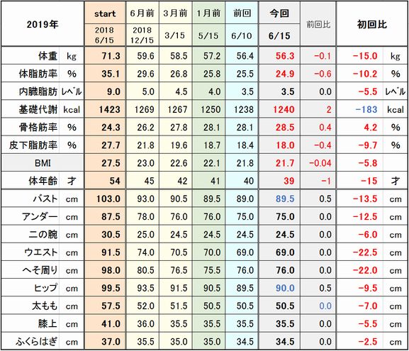 f:id:tusako-d:20190615204105j:plain f:id:tusako-d:20190615204105j:plain