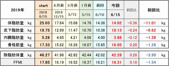 f:id:tusako-d:20190615205153j:plain f:id:tusako-d:20190615205153j:plain