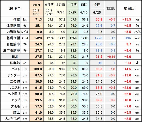 f:id:tusako-d:20190625144301j:plain