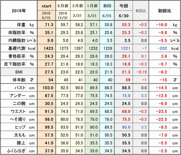 f:id:tusako-d:20190630230918j:plain f:id:tusako-d:20190630230918j:plain