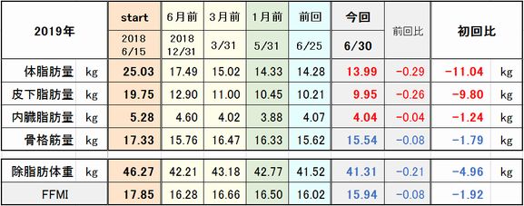 f:id:tusako-d:20190630231903j:plain f:id:tusako-d:20190630231903j:plain