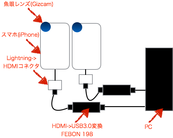 f:id:tuti107:20160808095133p:plain f:id:tuti107:20160808095133p:plain