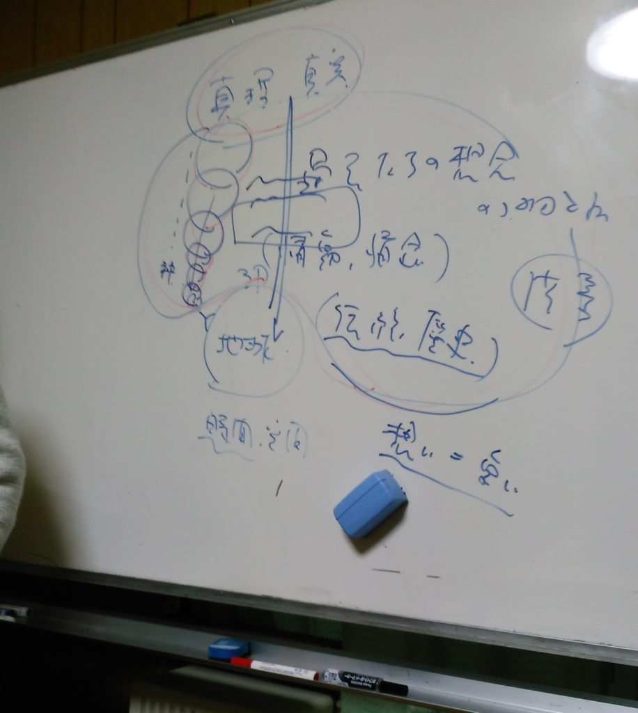 f:id:tutiteru:20161224053222p:plain f:id:tutiteru:20161224053222p:plain