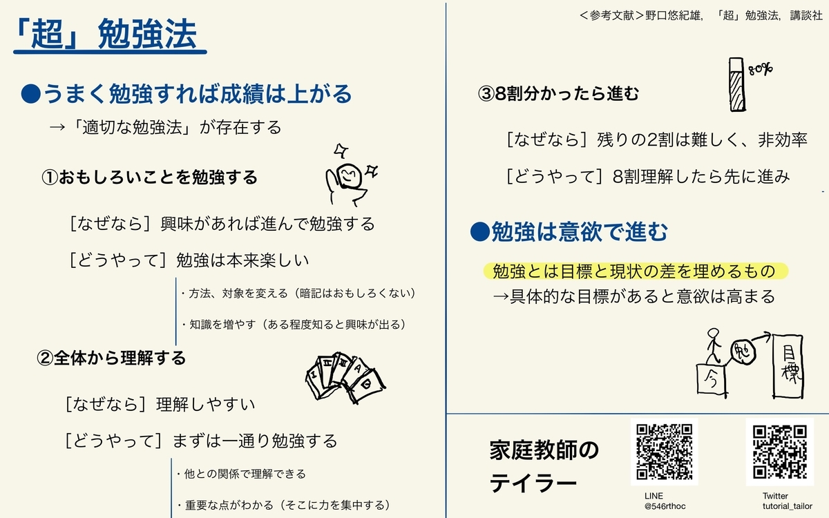 f:id:tutorial_tailor:20200930130013j:plain f:id:tutorial_tailor:20200930130013j:plain