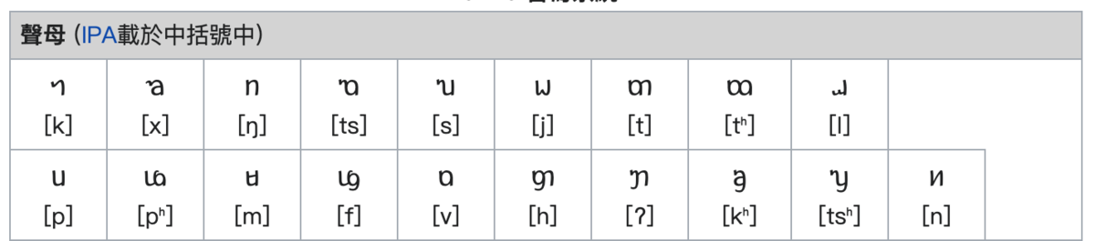 中国にあるタイ族系文字と徳宏タイ文字（タイ・ナ文字） ちゃいぺるブログ