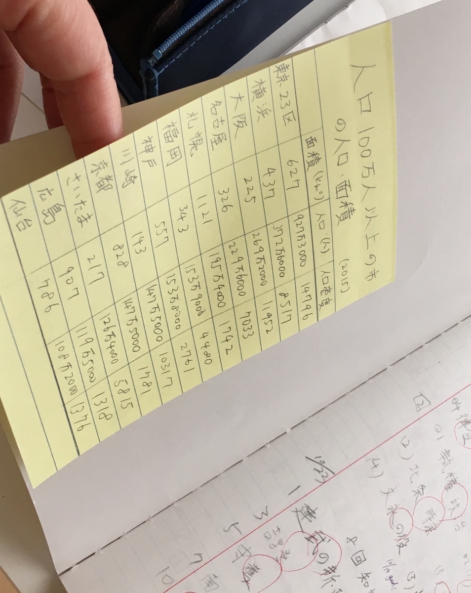 中学受験生のノートの管理は 親の仕事 あ るで子の超オススメなノート作成術を大公開だよー 効率厨 オレ の考えた最強の中学受験ブログ