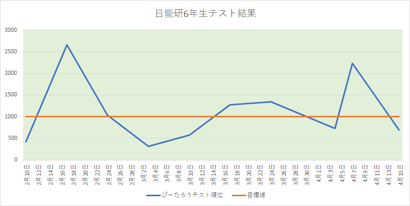 f:id:tutukun:20190418213259p:plain