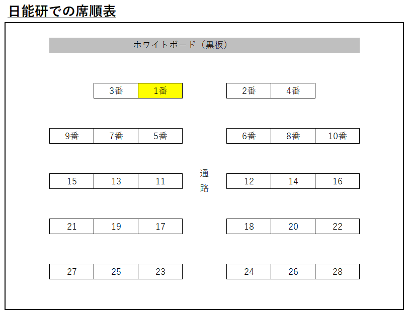 日能研 育成テスト 6年生 ぴーたろう 結果発表 2019年5月19日実施分