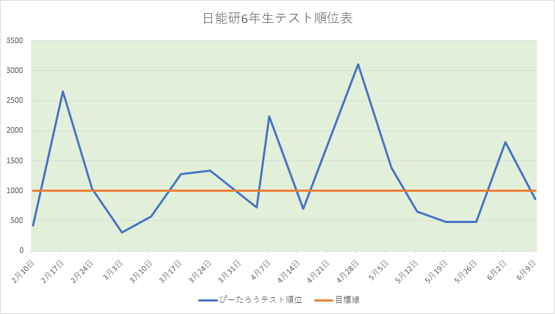 f:id:tutukun:20190610212955p:plain