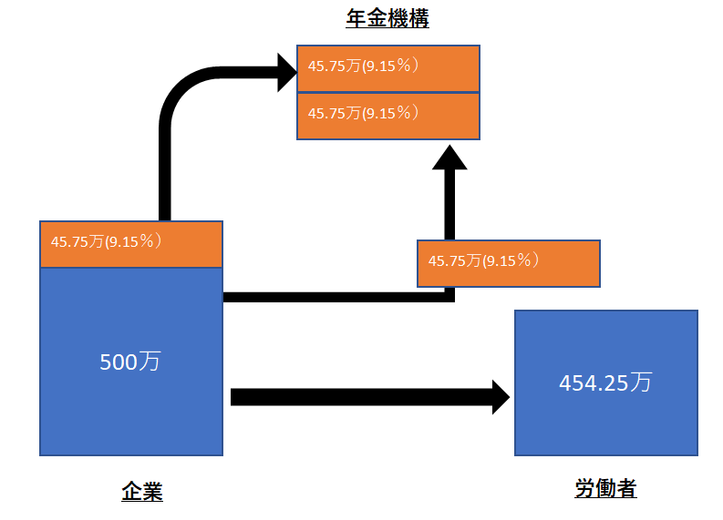 f:id:tutukun:20190622164920p:plain