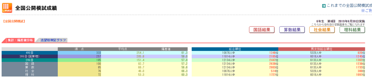 f:id:tutukun:20190701230647p:plain