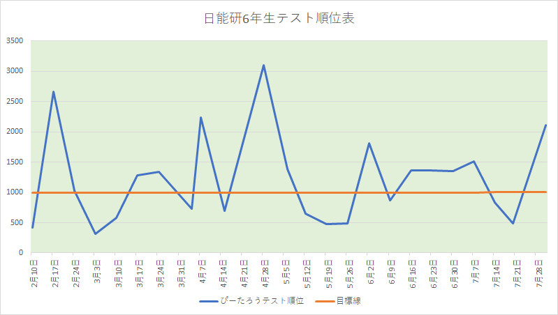 f:id:tutukun:20190805214936p:plain