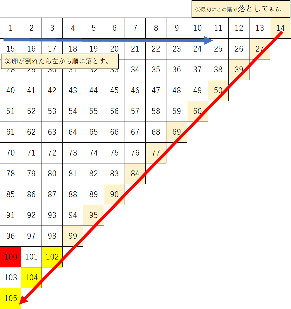 f:id:tutukun:20190817122245p:plain