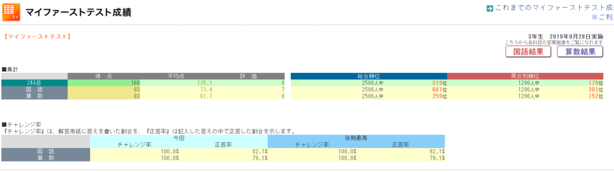 きゅーたろうテスト結果