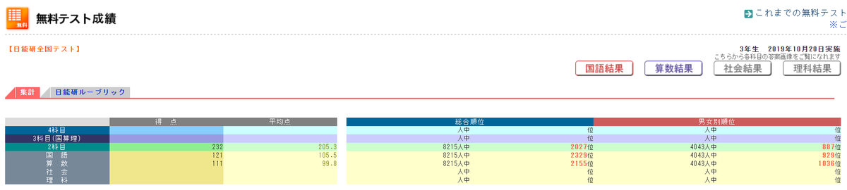 きゅーたろうテスト結果