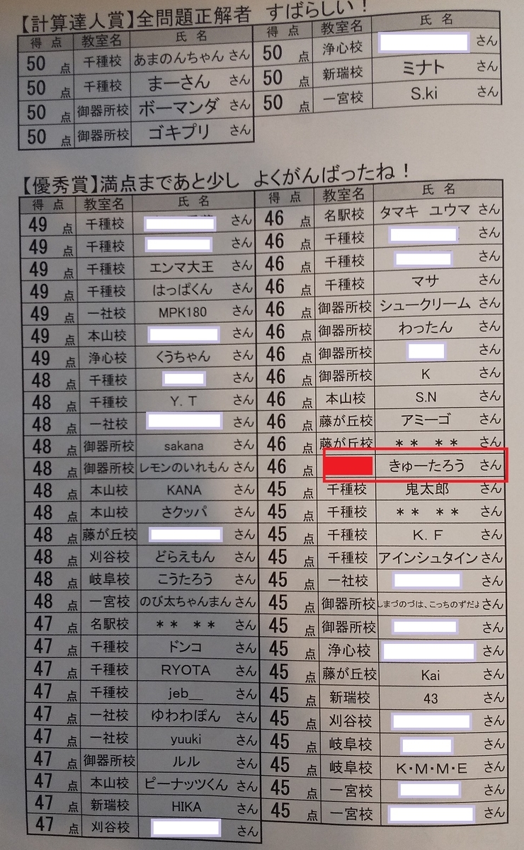 きゅーたろう計算達人結果