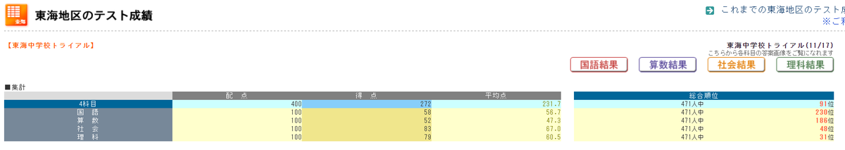 ぴーたろうテスト結果