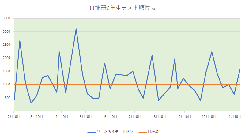 f:id:tutukun:20191123095425p:plain