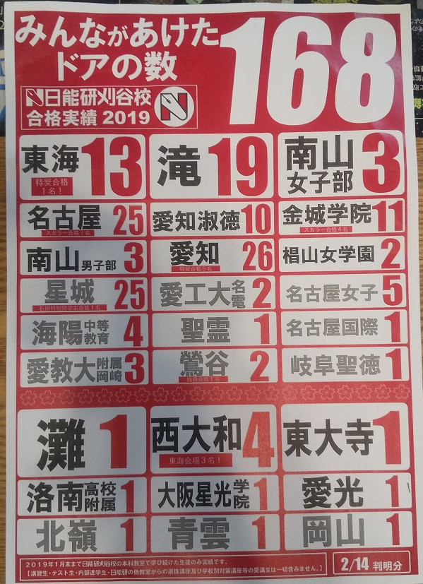 中学受験受験問題集ダンボール一杯（日能研、馬渕の偏差値表付） 受かる中学受験受験問題集ダンボール一杯（日能研、馬渕の偏差値