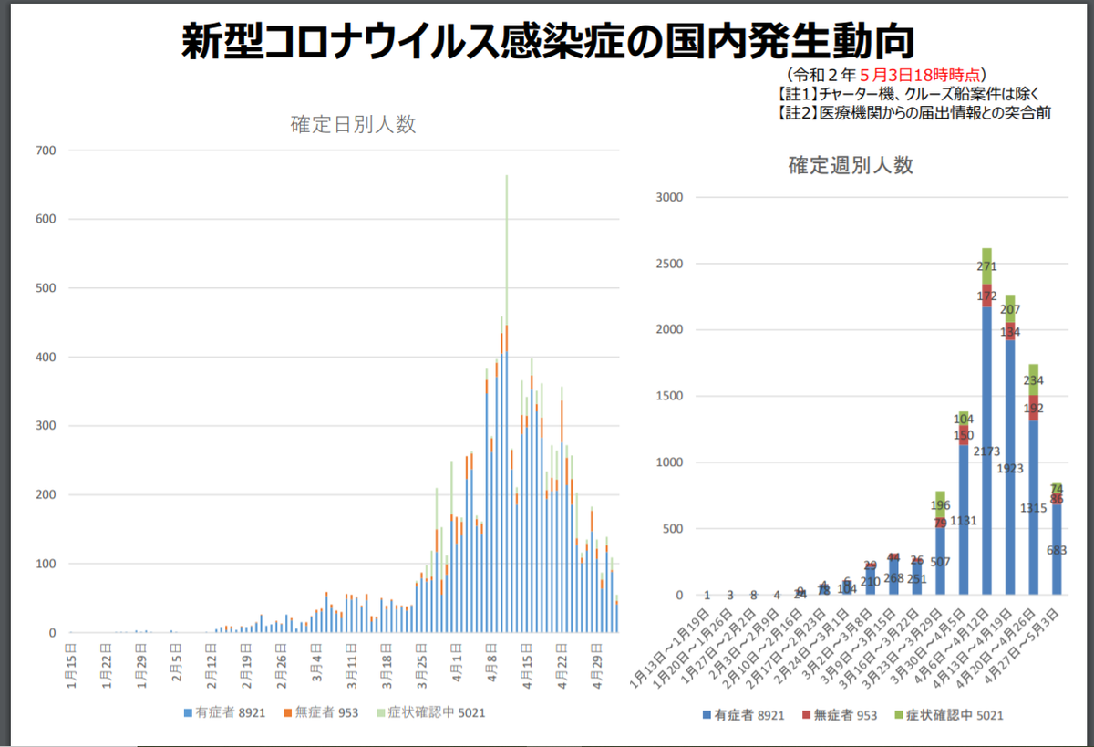 f:id:tutukun:20200504212153p:plain